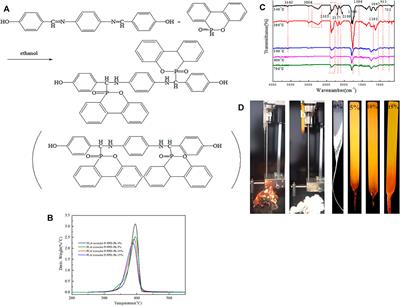 Flame-Retardant Properties and Mechanism of Polylactic Acid-Conjugated Flame-Retardant Composites